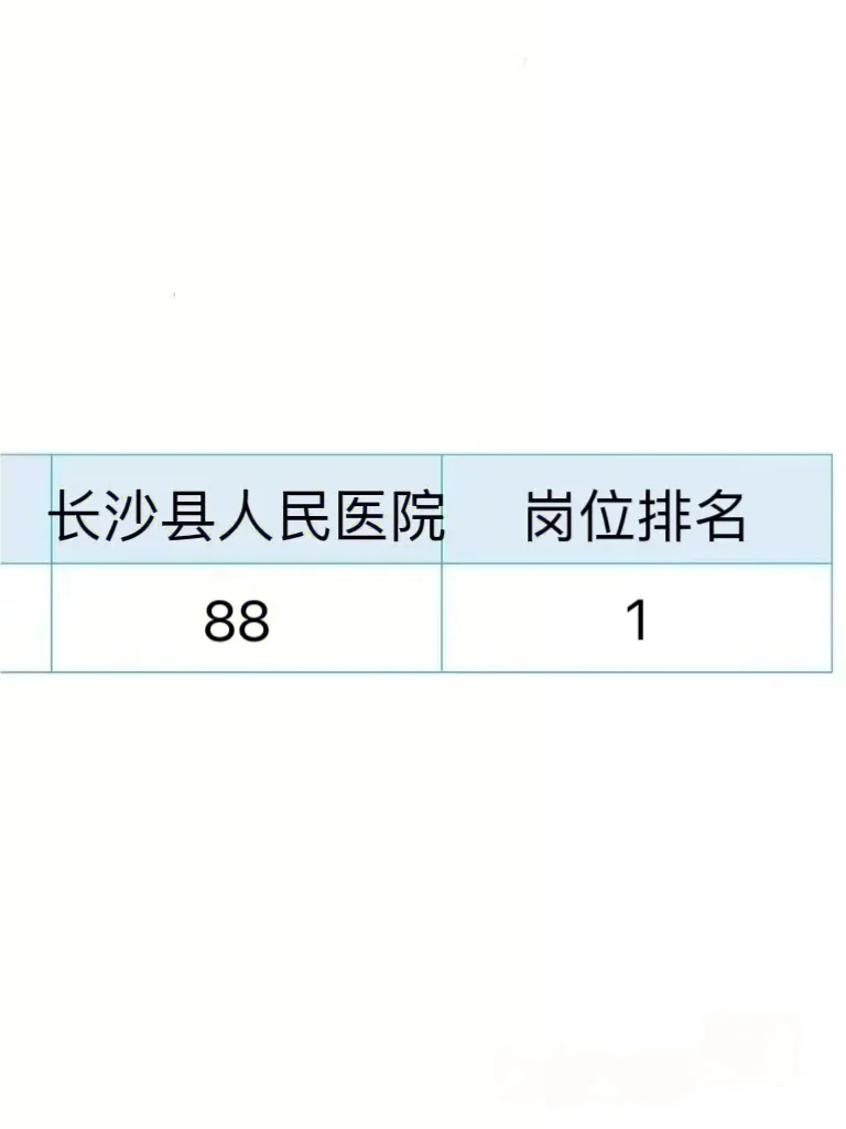 这不算泄题吧!长沙县人民医院大概率考这些