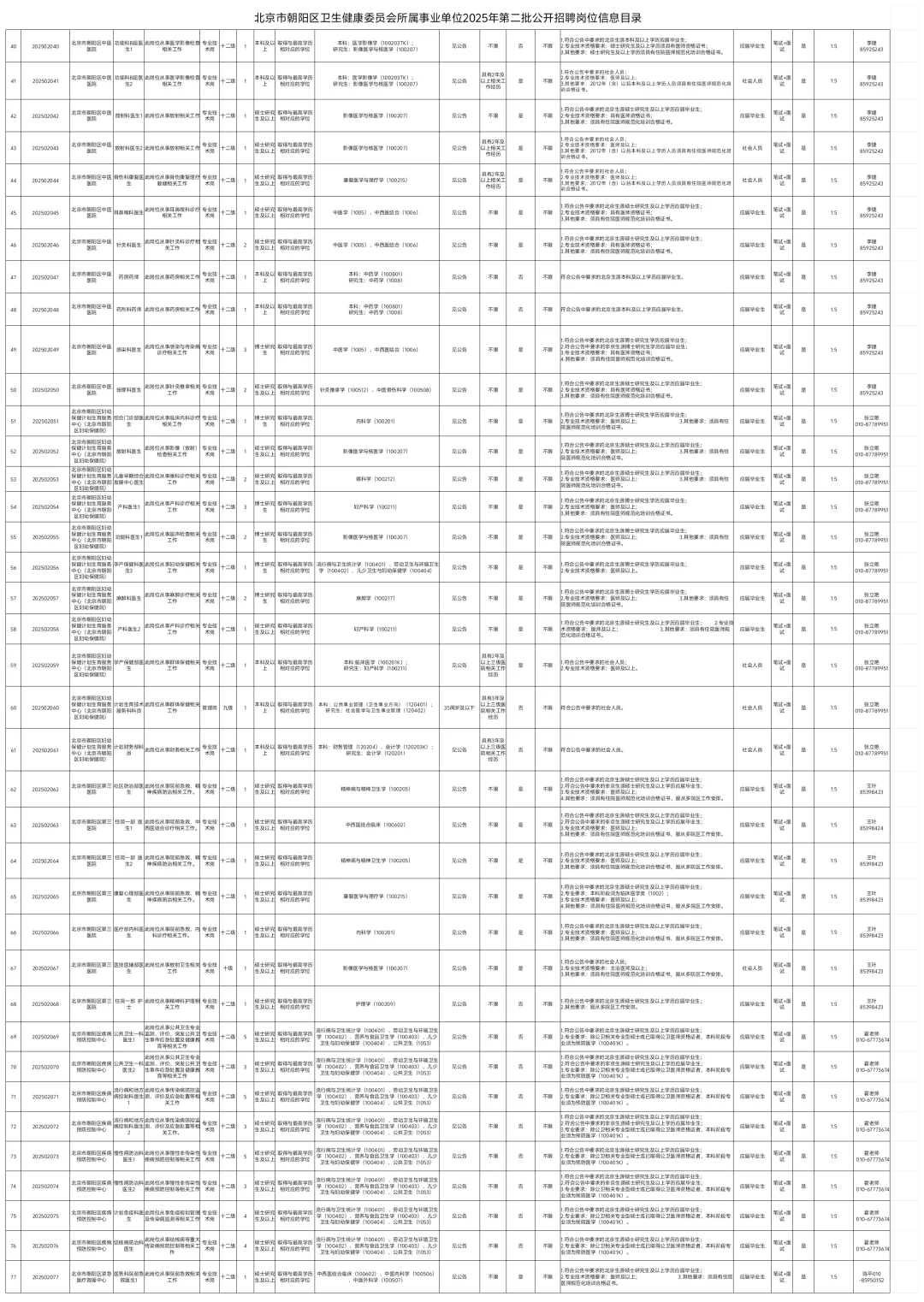 北京市朝阳区卫健委招聘295人，真是大爆发