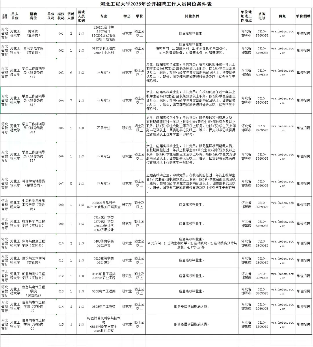 河北工程大学,不限专业辅导员,硕士好去处