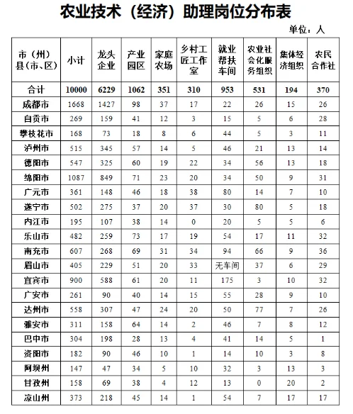 高校毕业生找工作的可以看这里噢
