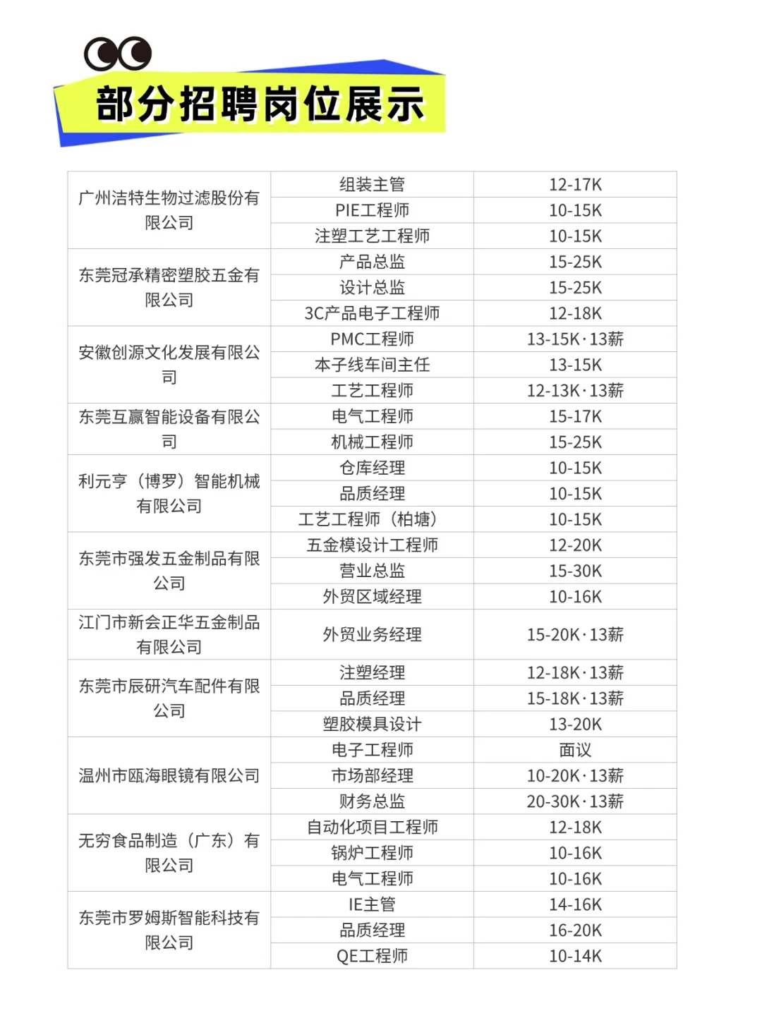 7月26日这里有大型招聘会,附企业一览表