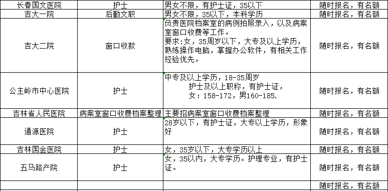 长春市各大公立私立医院招聘