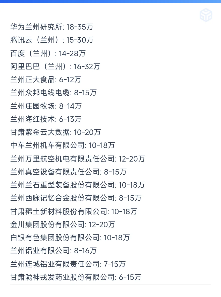 顶级单位——兰州