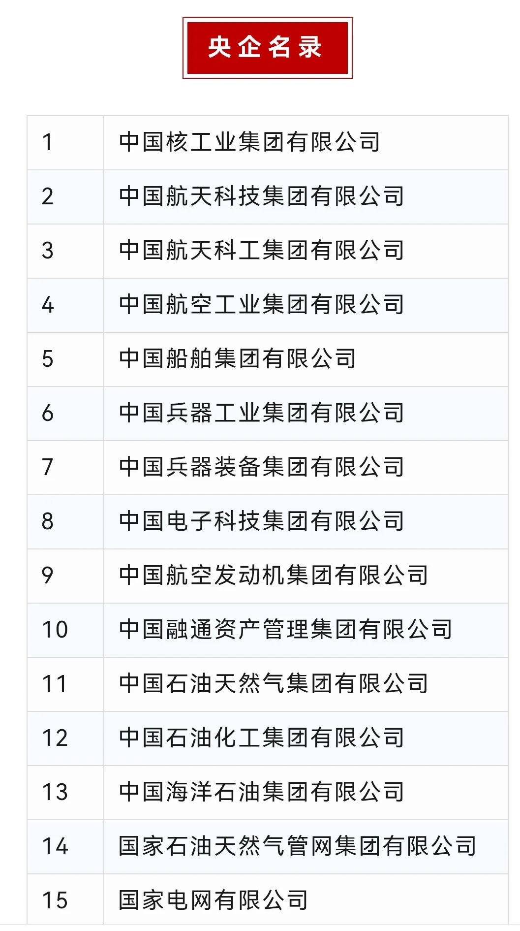 7月19日新成立的万亿级央企！