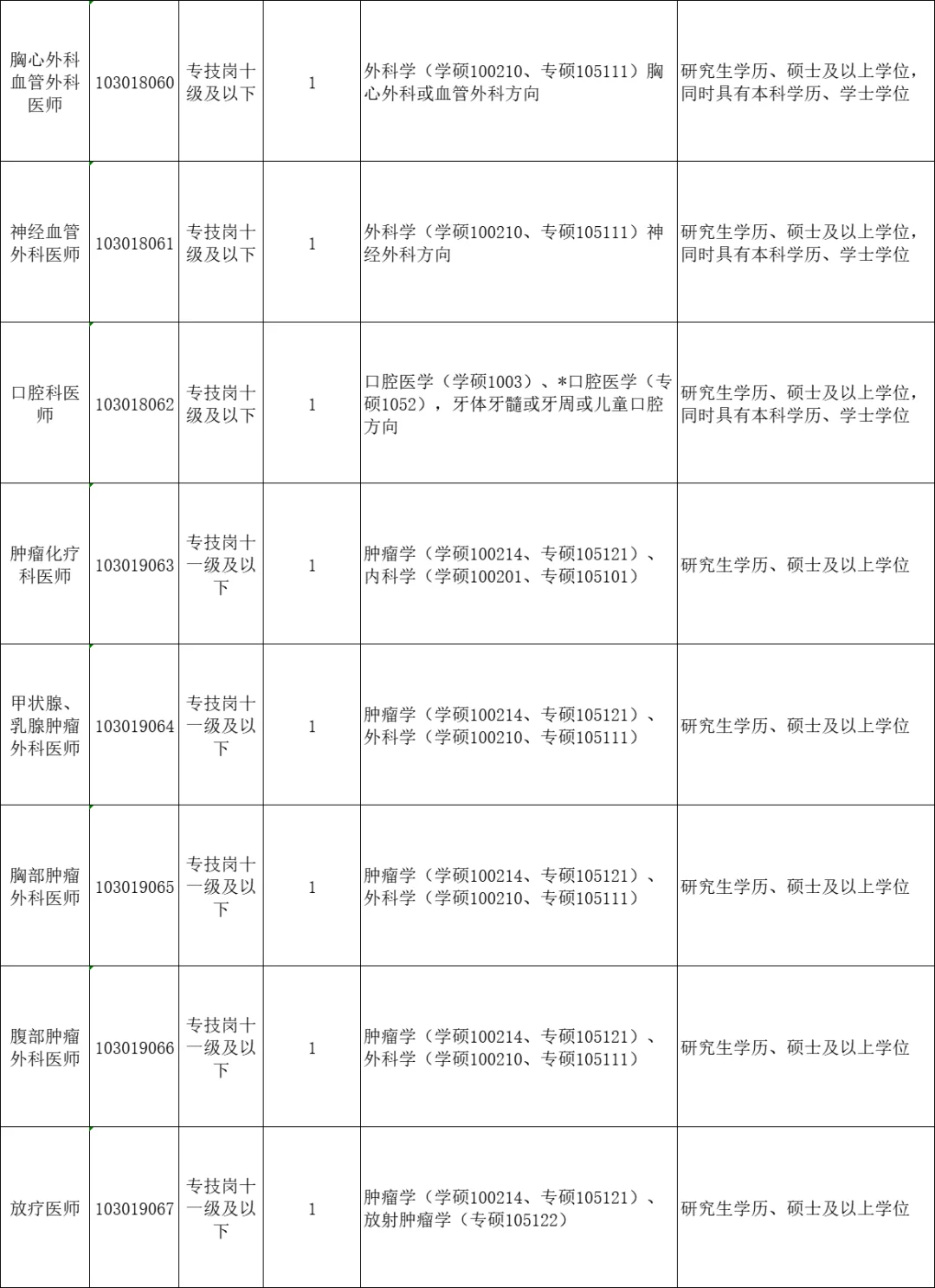 7.19江西即将开始的人才引进，硕士快来