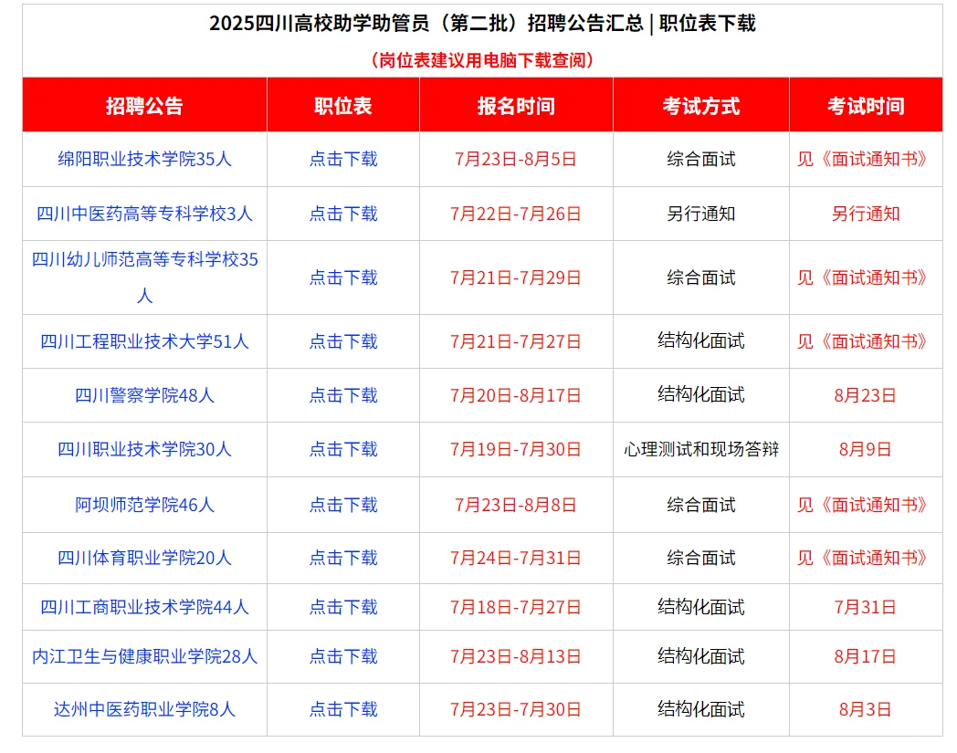 新增11学校?四川高校助学助管第二批招聘