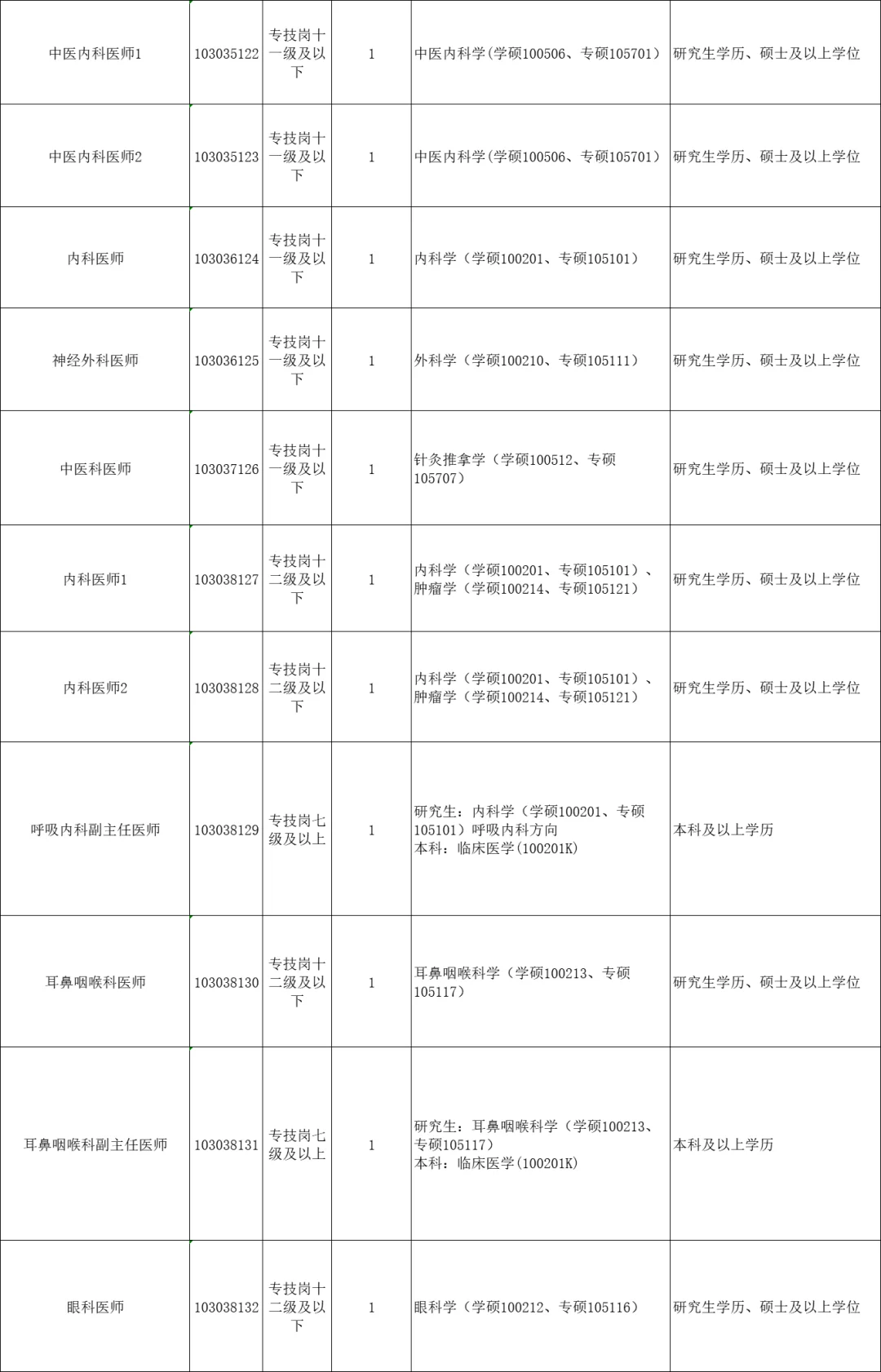 7.19江西即将开始的人才引进，硕士快来
