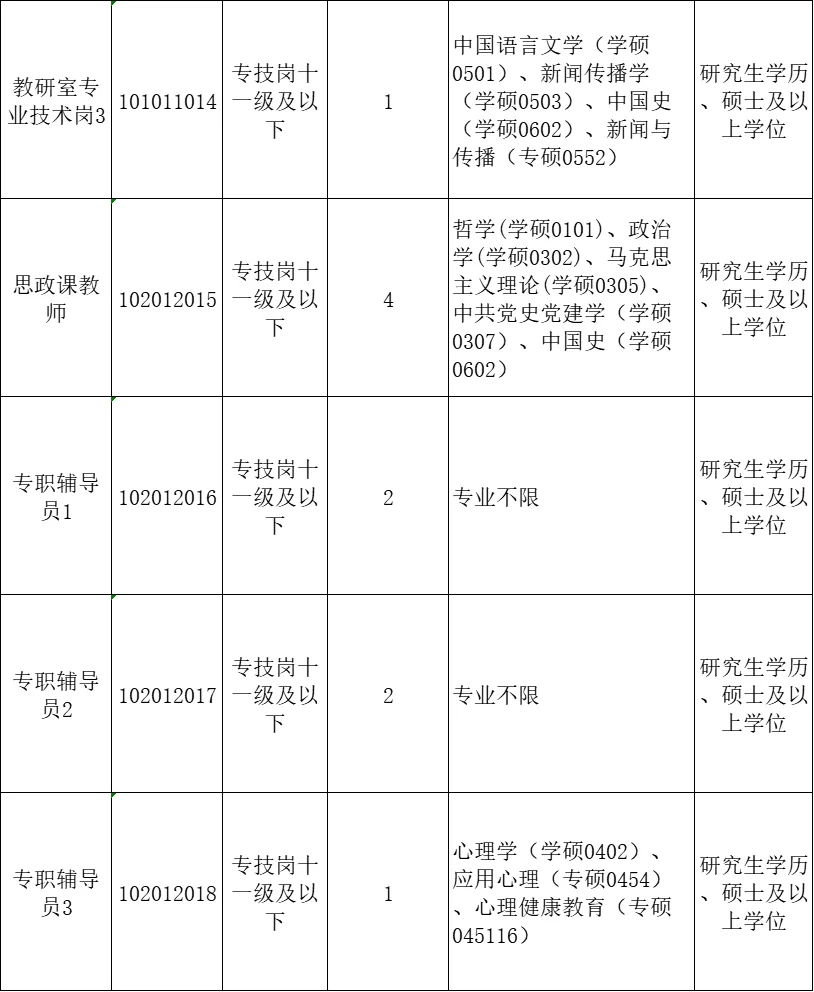 7.19江西即将开始的人才引进，硕士快来