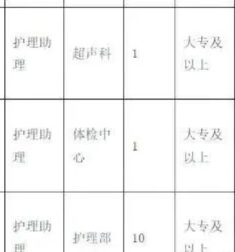 市立医院,招聘含护士13名