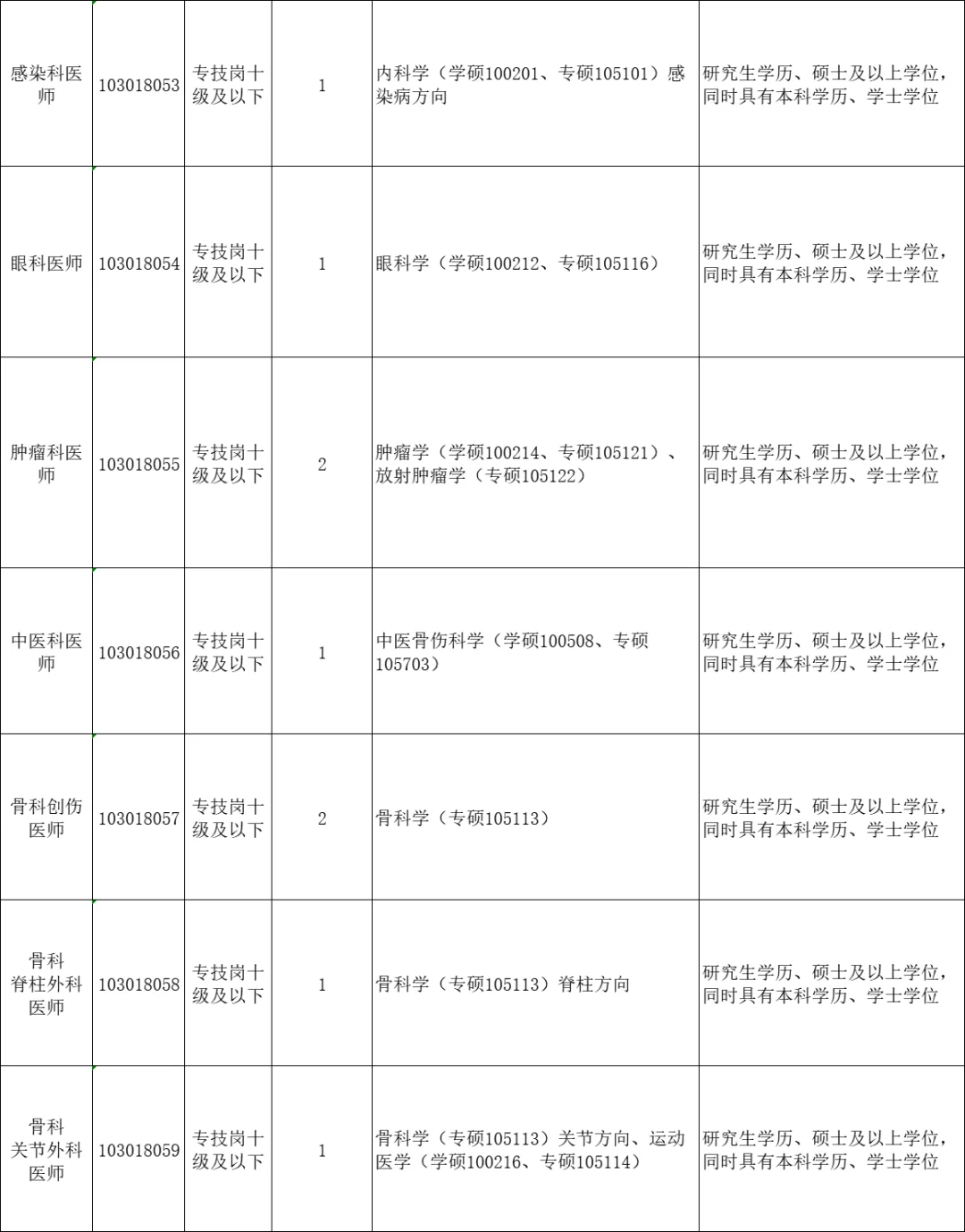 7.19江西即将开始的人才引进，硕士快来