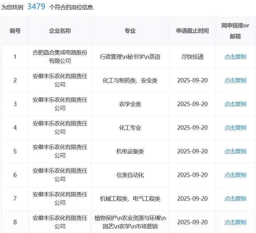 7.21合肥国企,不是补录是急招啊!