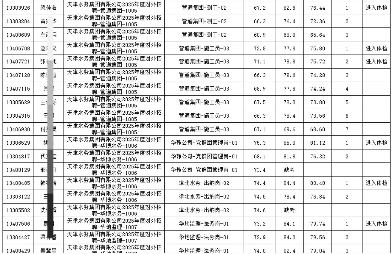 2025水务集团招聘总成绩公示来啦