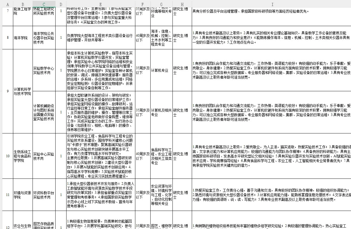 浙江大学事业编制实验技术人员21名