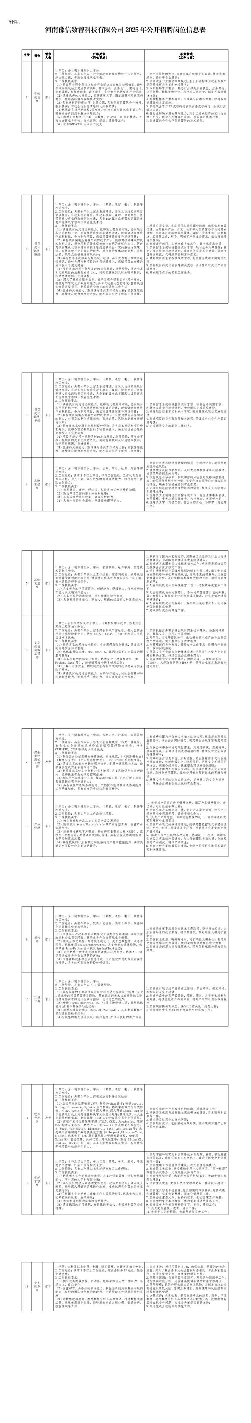 #国企:河南豫信数智科技有限公司招聘公告!