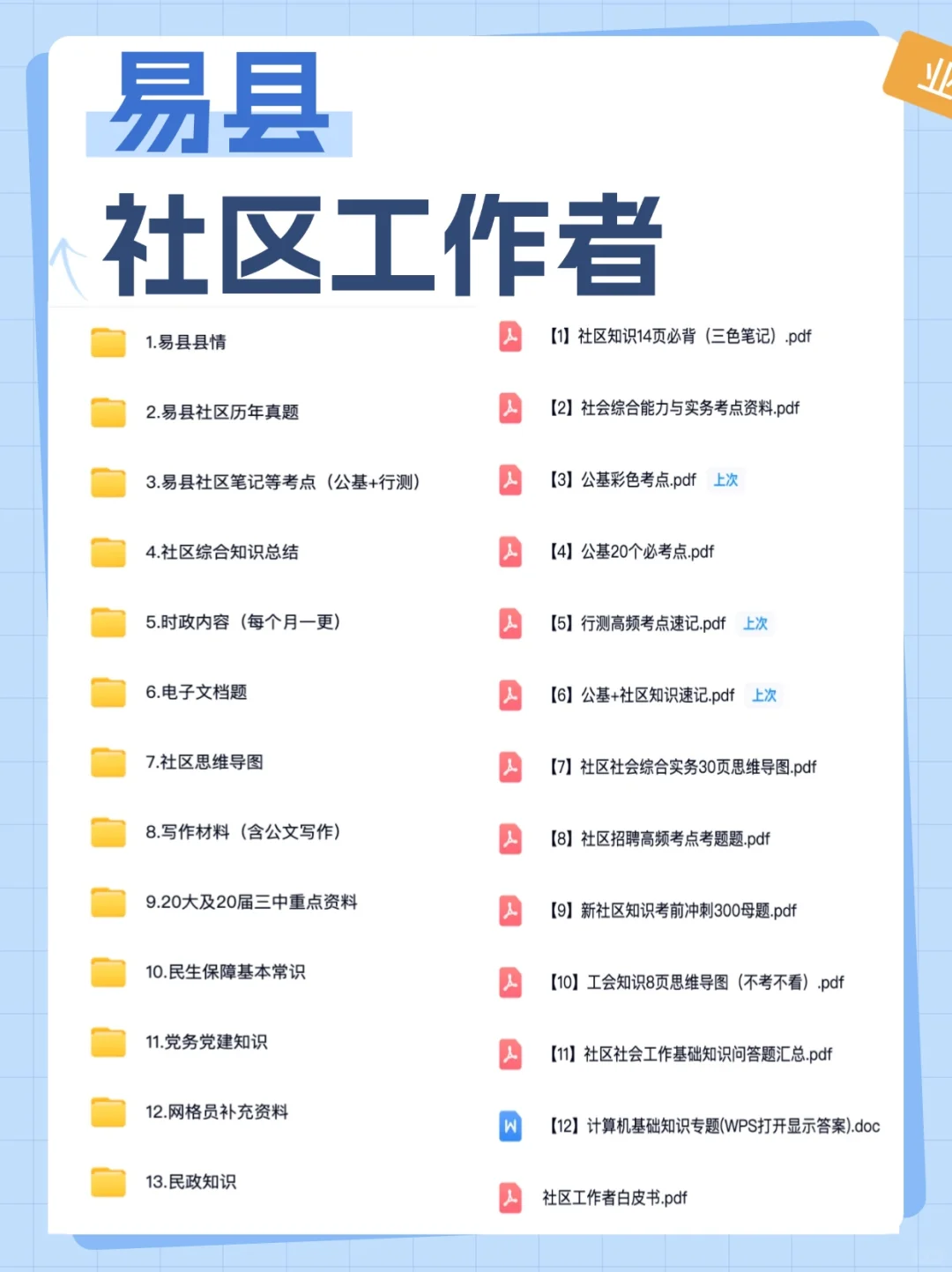 提醒一下?今天报名保定易县社区工作者的人