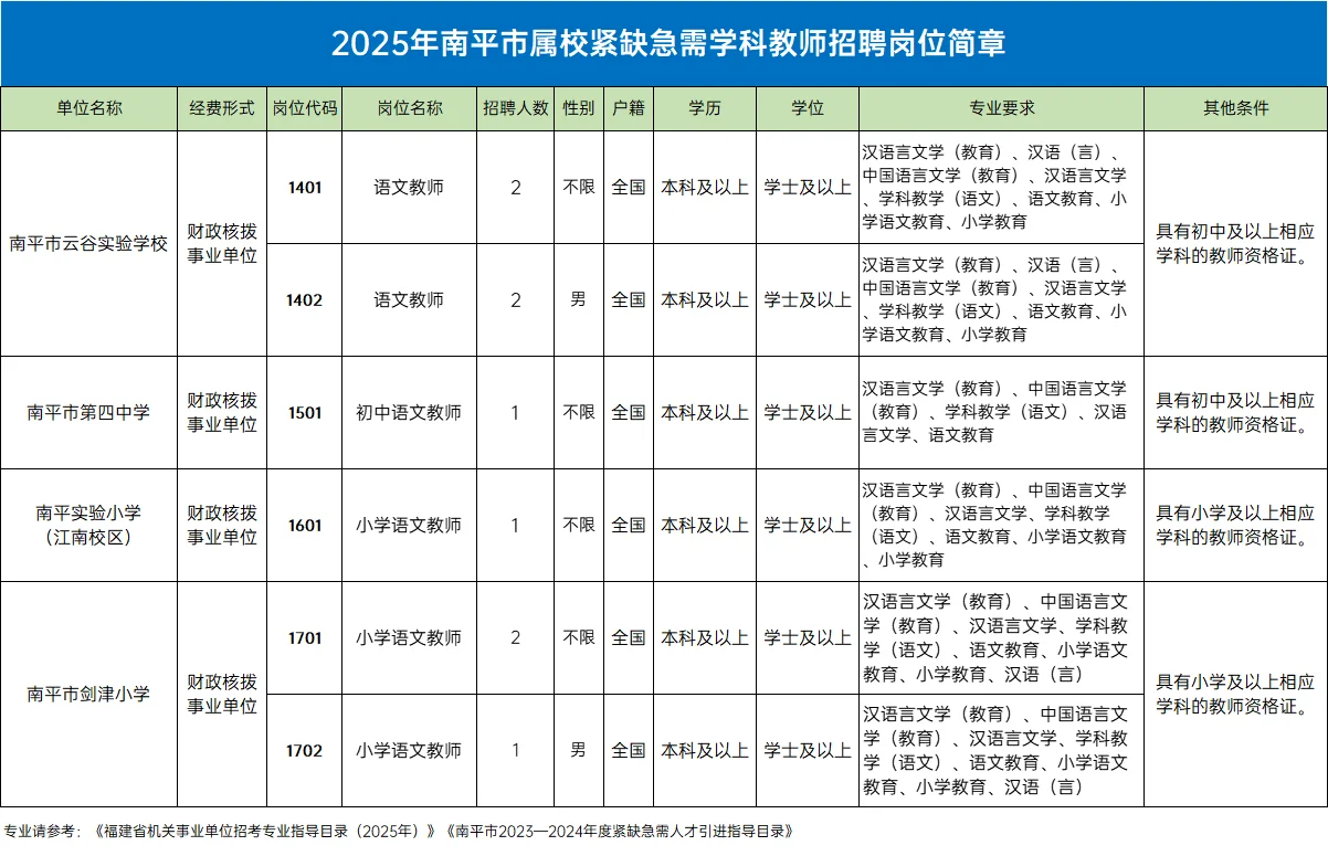 福建南平市属学校缺教师，有编制