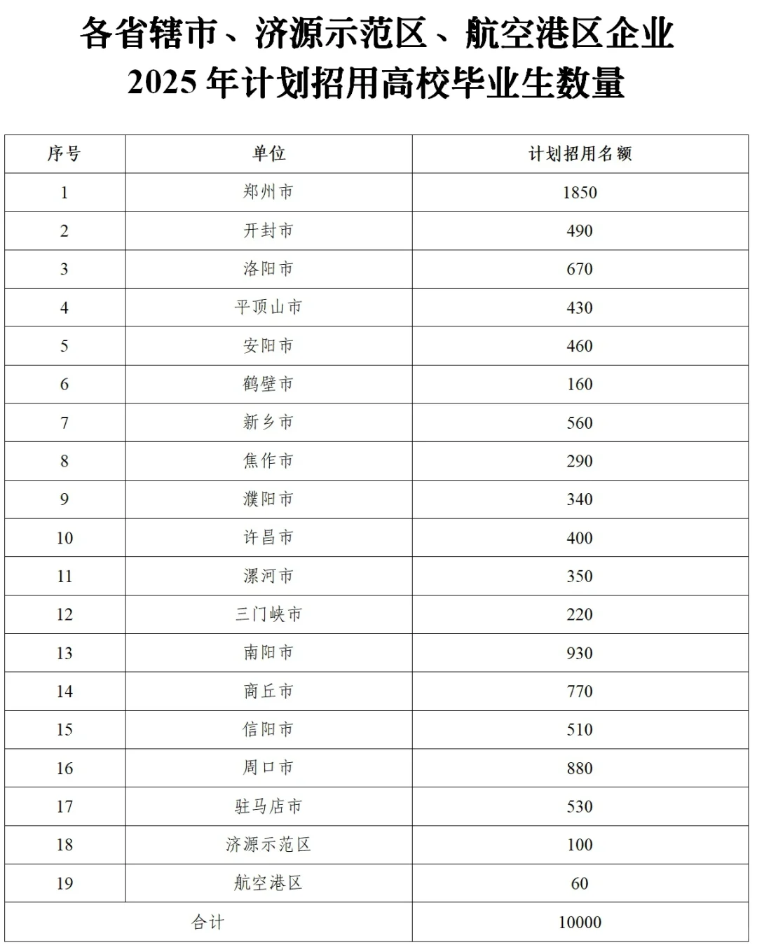 “万名大学生助企服务”招用公告