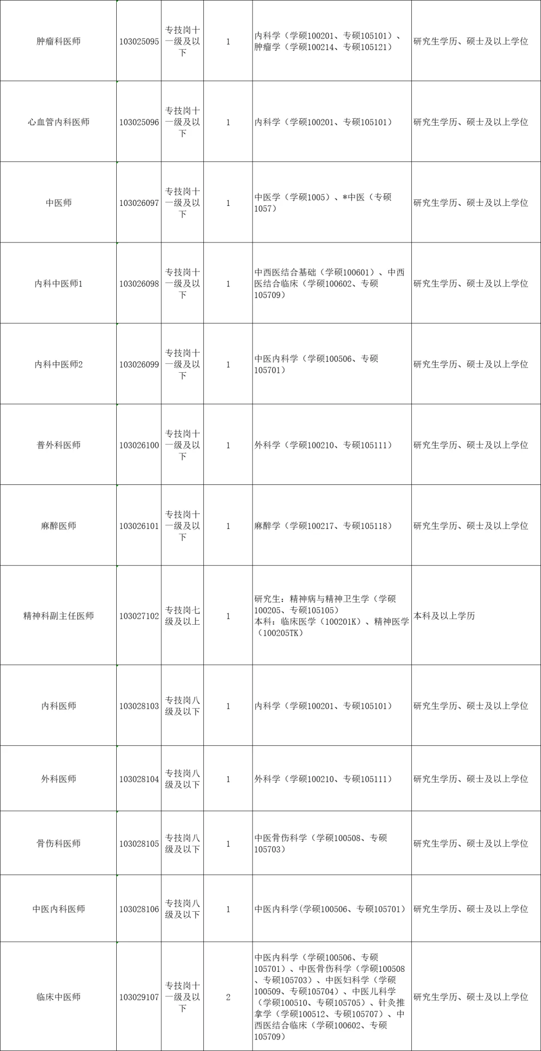 7.19江西即将开始的人才引进，硕士快来