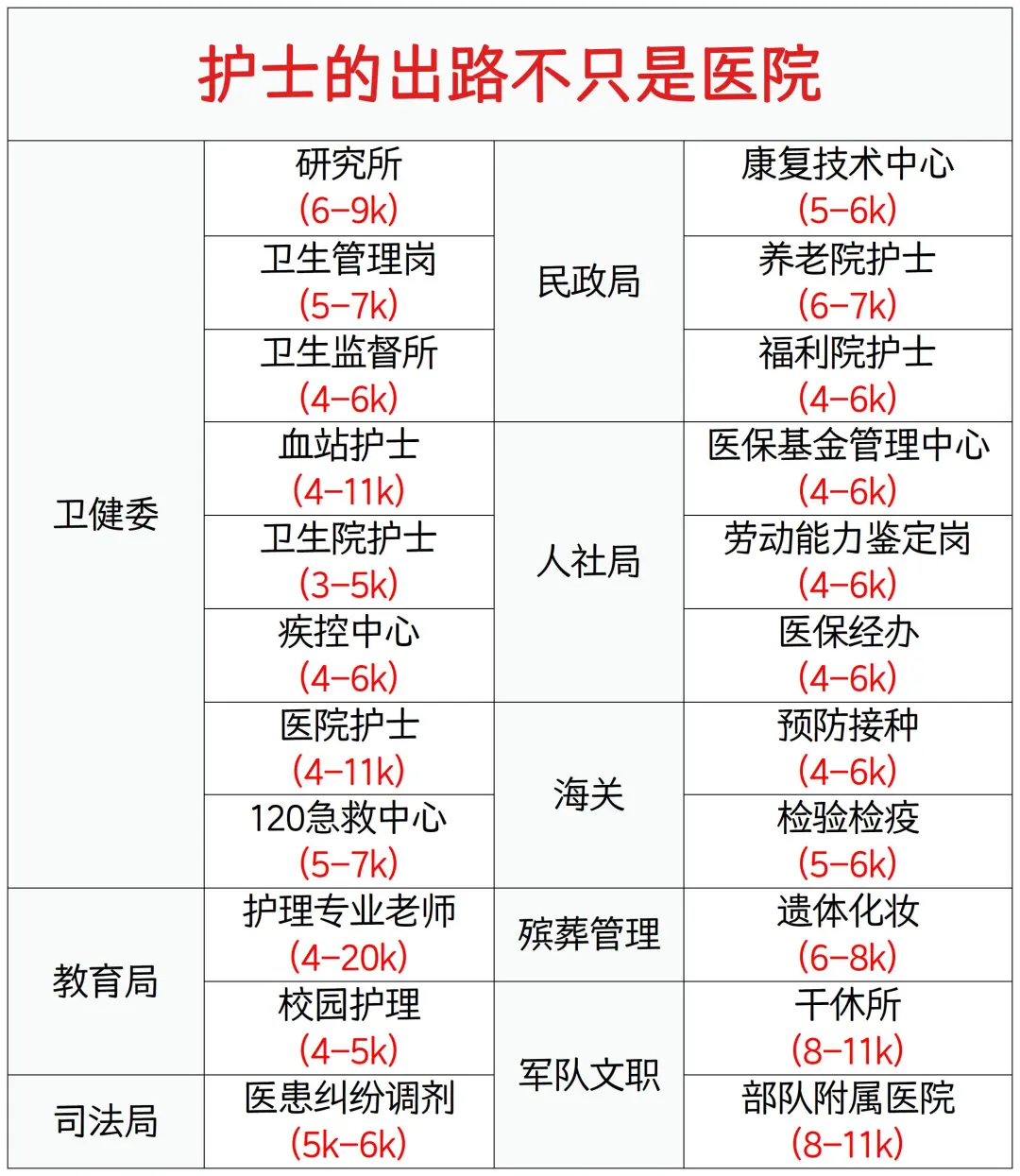 7月25日护理事业编招聘岗位（校医血站
