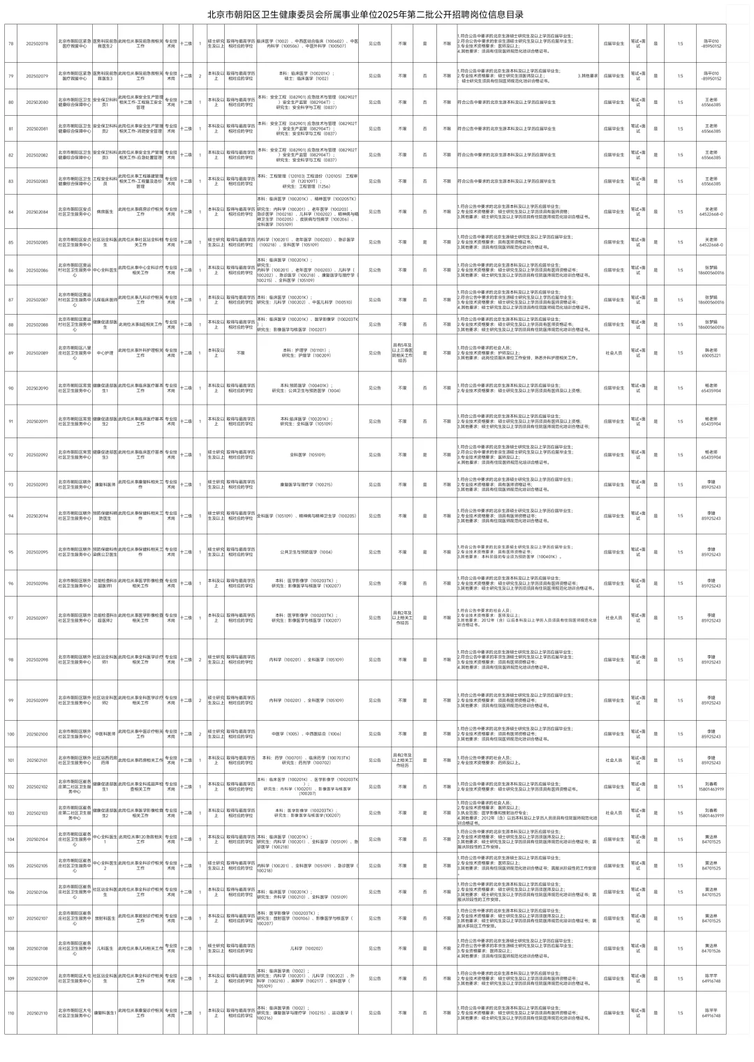 北京市朝阳区卫健委招聘295人，真是大爆发