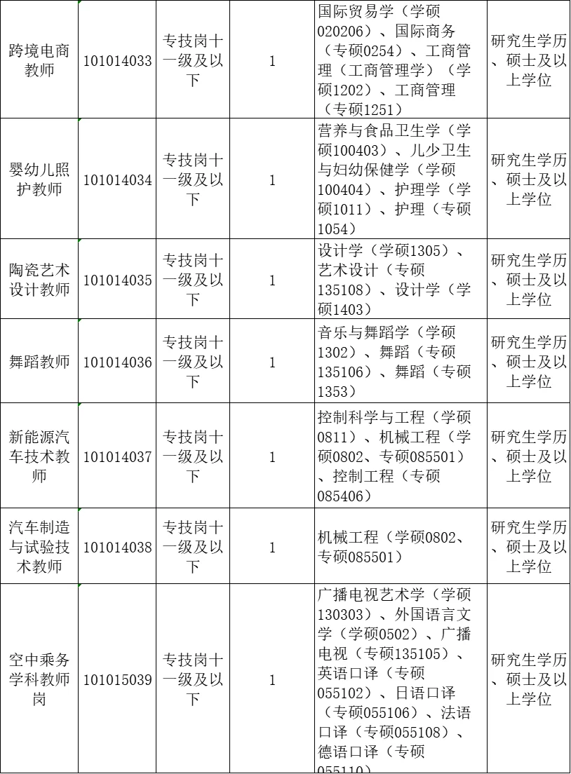 7.19江西即将开始的人才引进，硕士快来