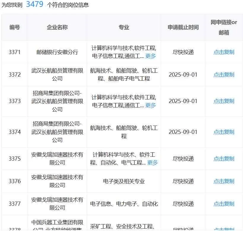 7.21合肥国企,不是补录是急招啊!