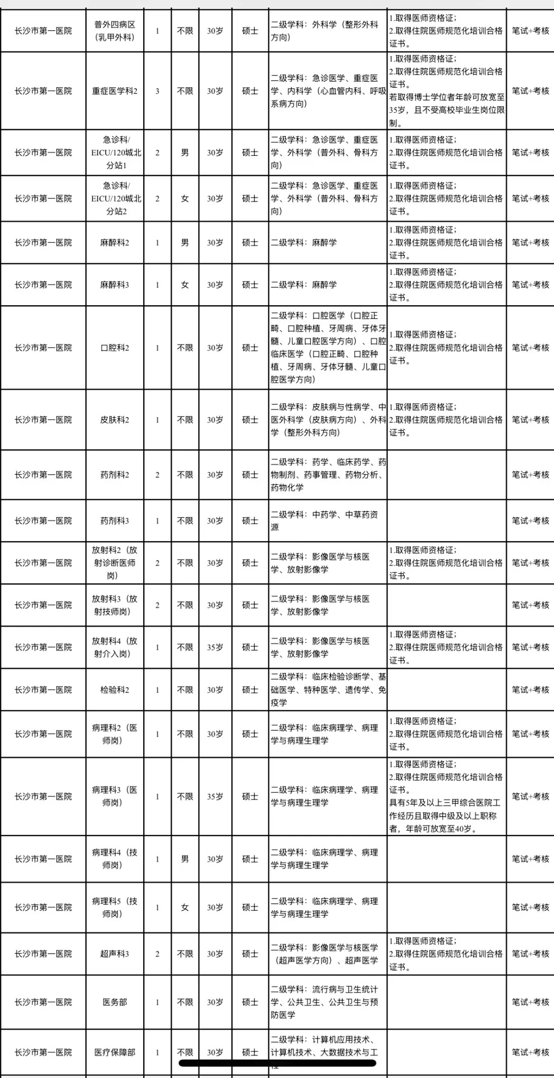 大公告！长沙市卫健委事业单位招聘人员400名