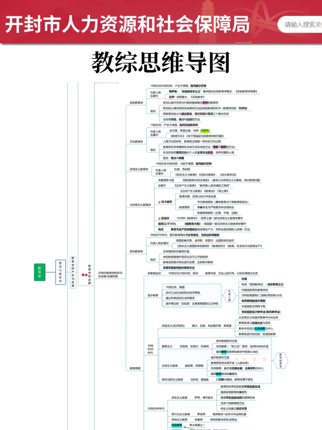 15天过河南开封市教师招聘（拼命版）
