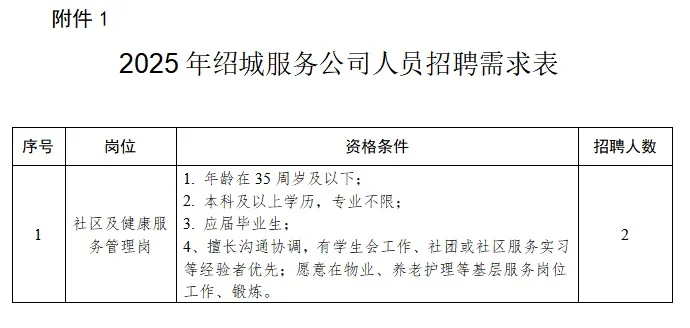 绍兴市绍城城市服务公司招2人