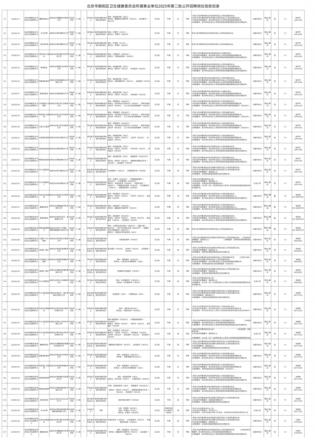 北京市朝阳区卫健委招聘295人，真是大爆发