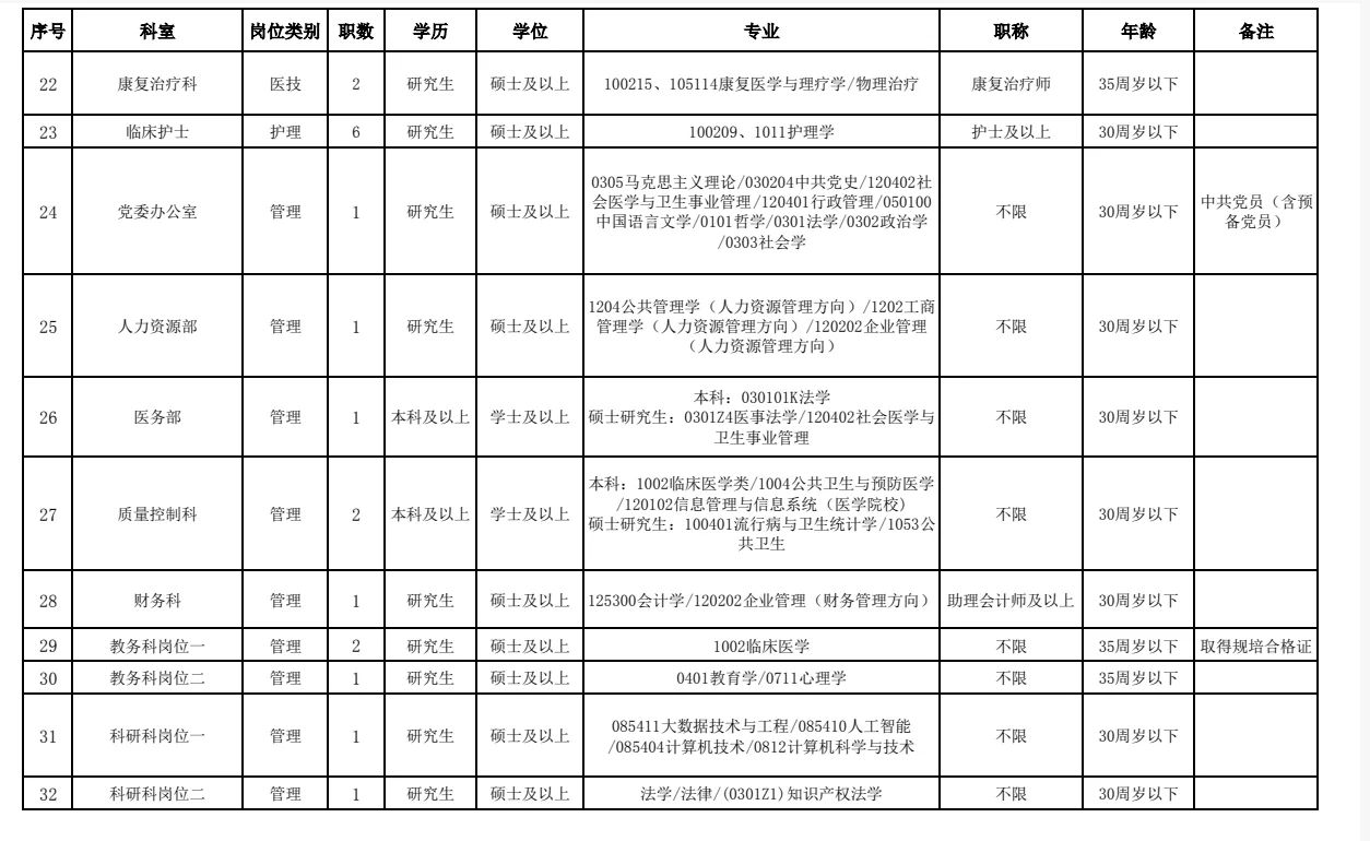 海南医科大学第二附属医院招聘,来一帮一