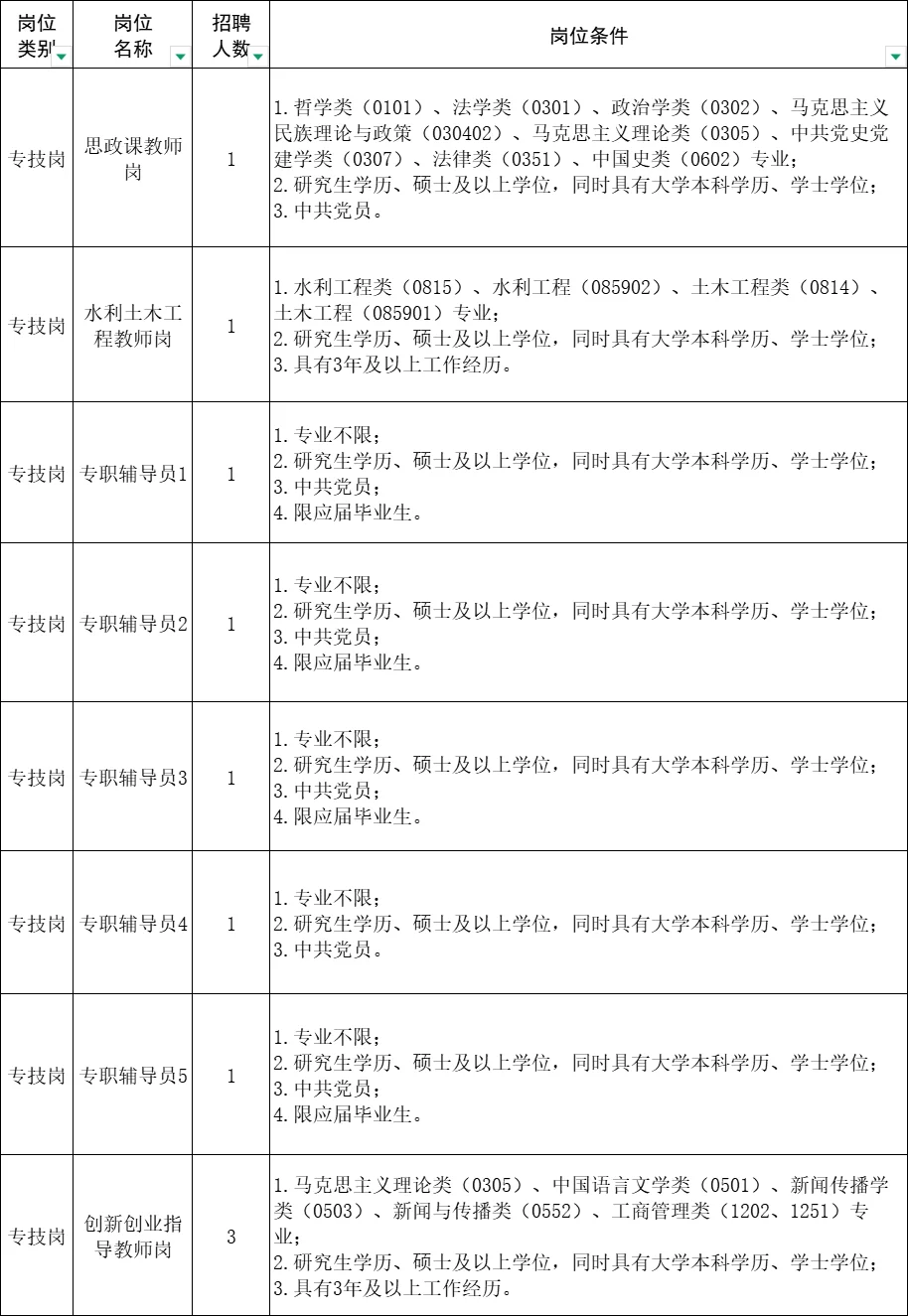 7.19江西即将开始的人才引进，硕士快来