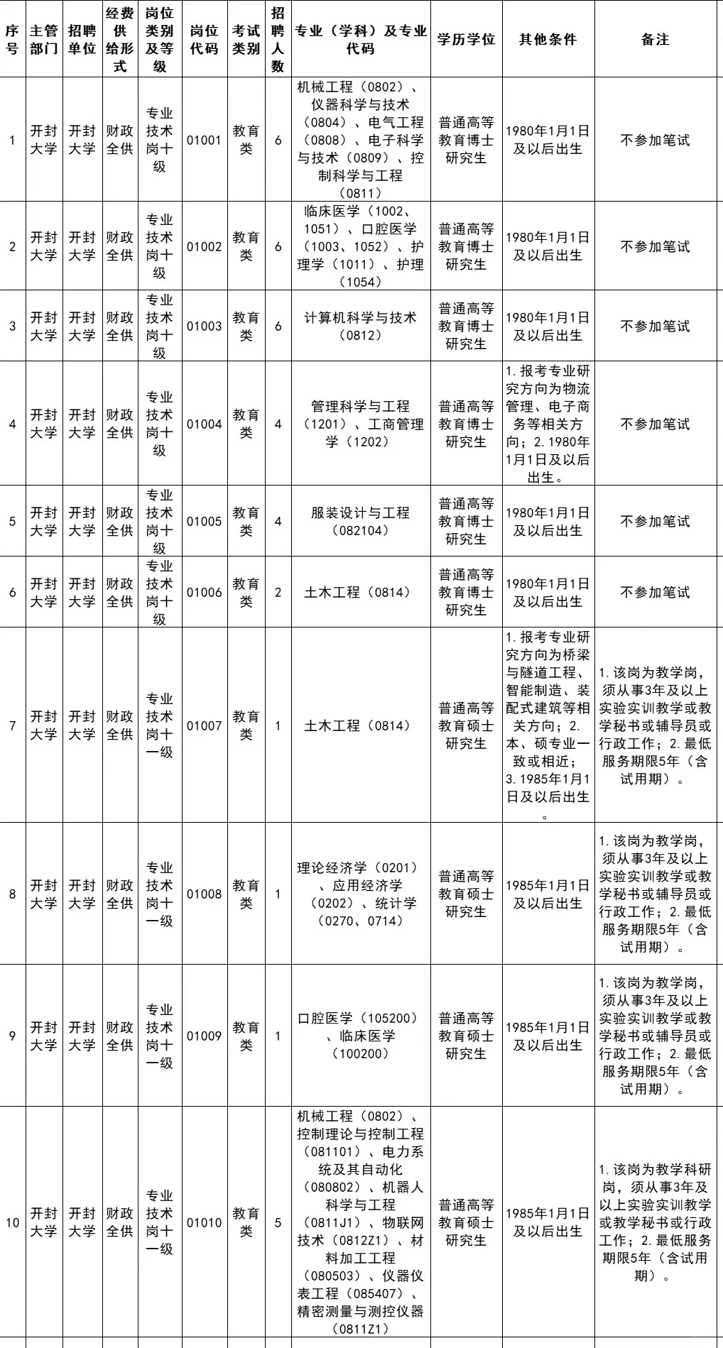 50人!开封大学!不用笔试⁉️