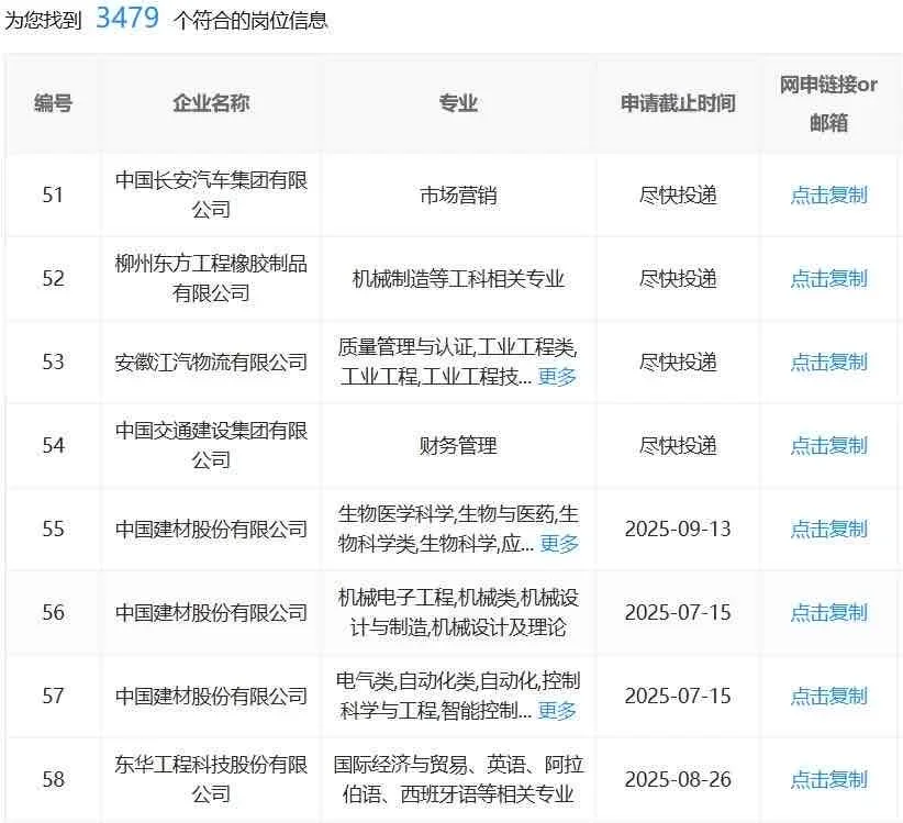 7.21合肥国企,不是补录是急招啊!