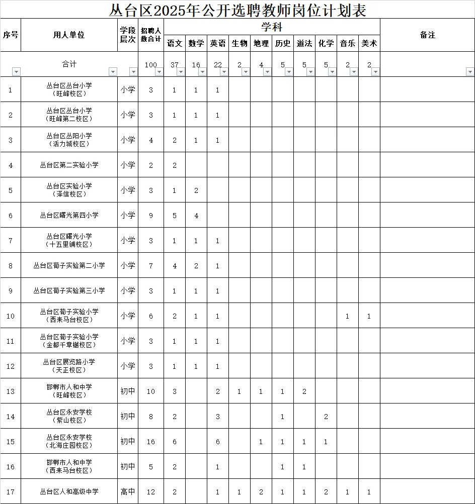 2025年河北邯郸丛台区选聘教师100名