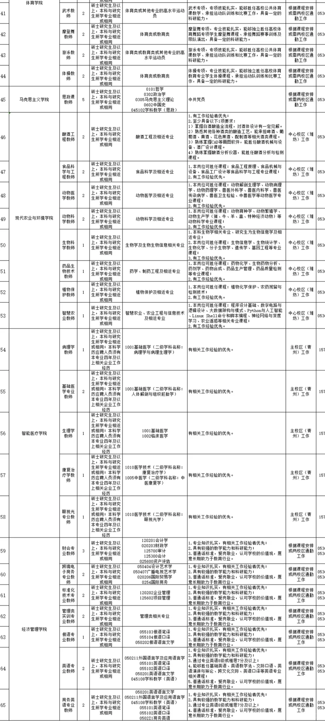 硕士直面！潍坊理工学院招聘