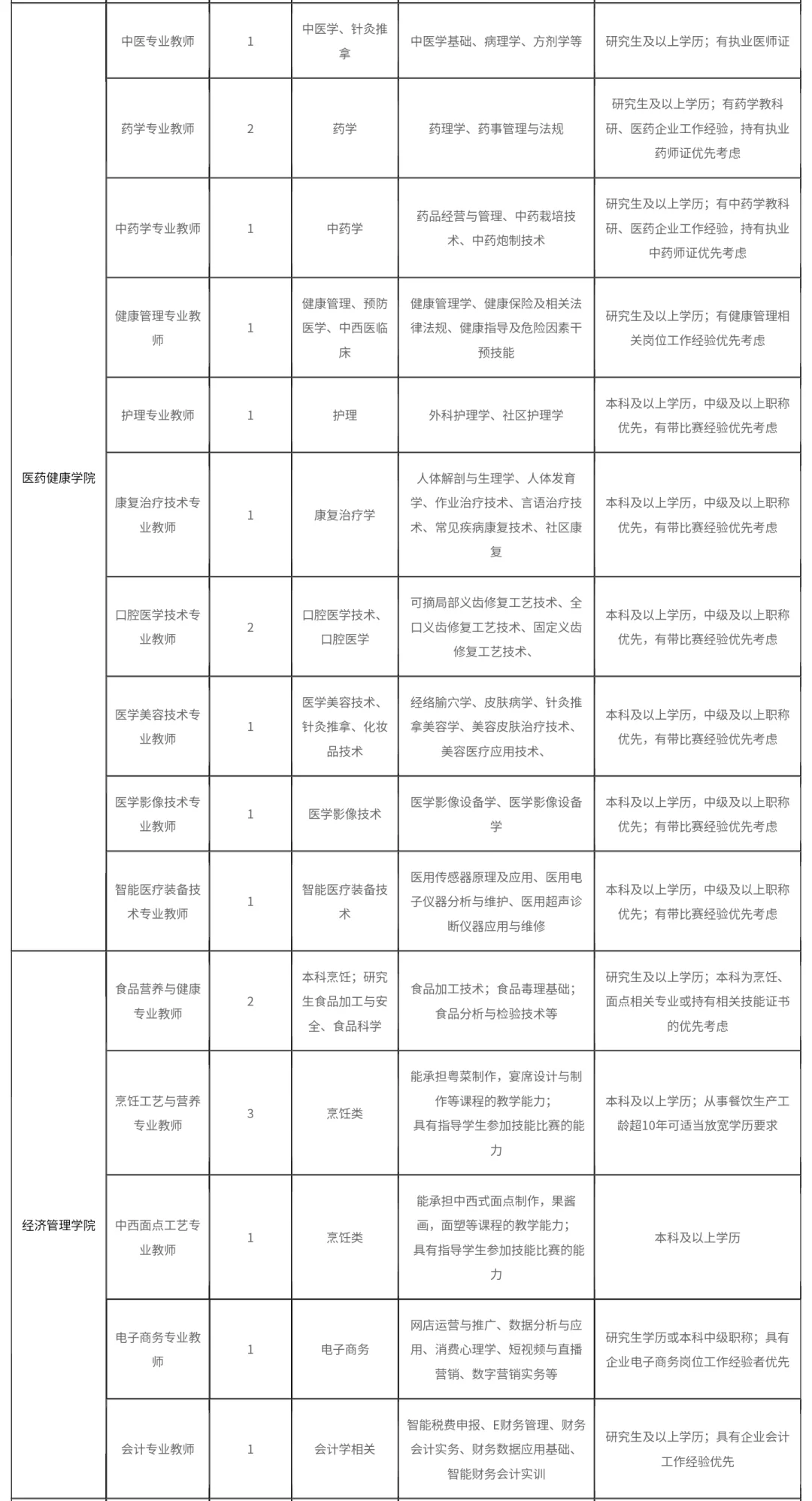 免笔试|广东创新科技职业学院招聘公告!