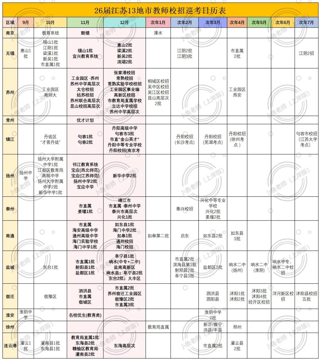 26届江苏校招/社招考试时间线出了！组队dd