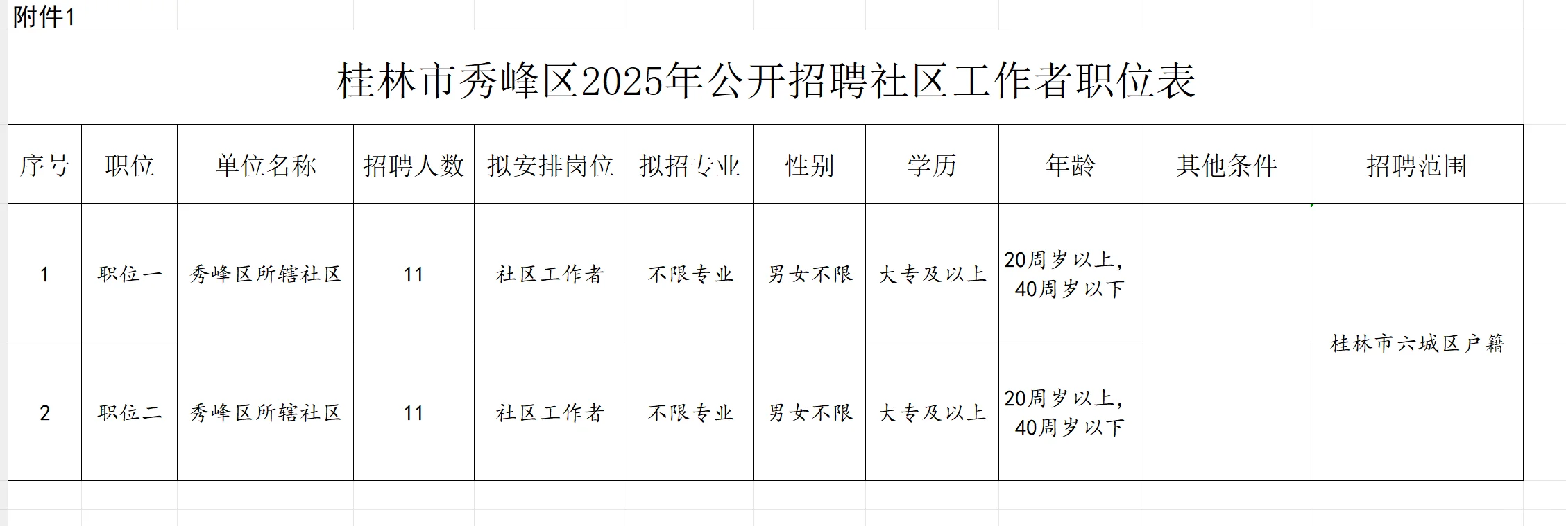 秀峰区也招聘了？