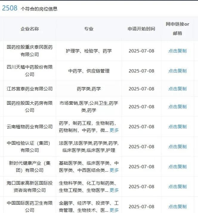 7.22医?学类一定要投的央国企