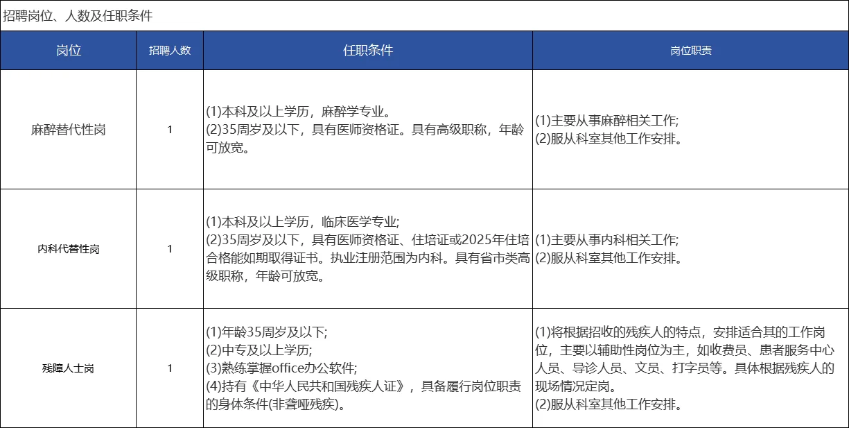 【劳务派遣3人】赣州市皮肤病医院招聘