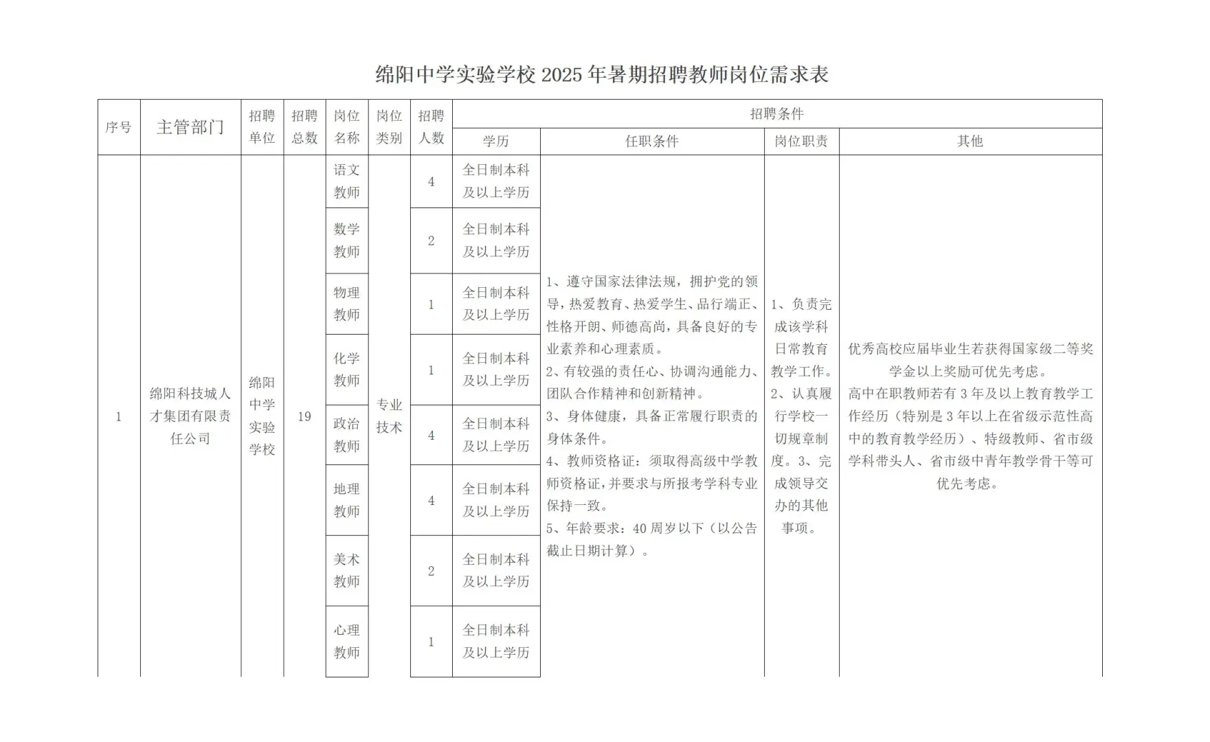 绵阳中学实验学校2025年招聘