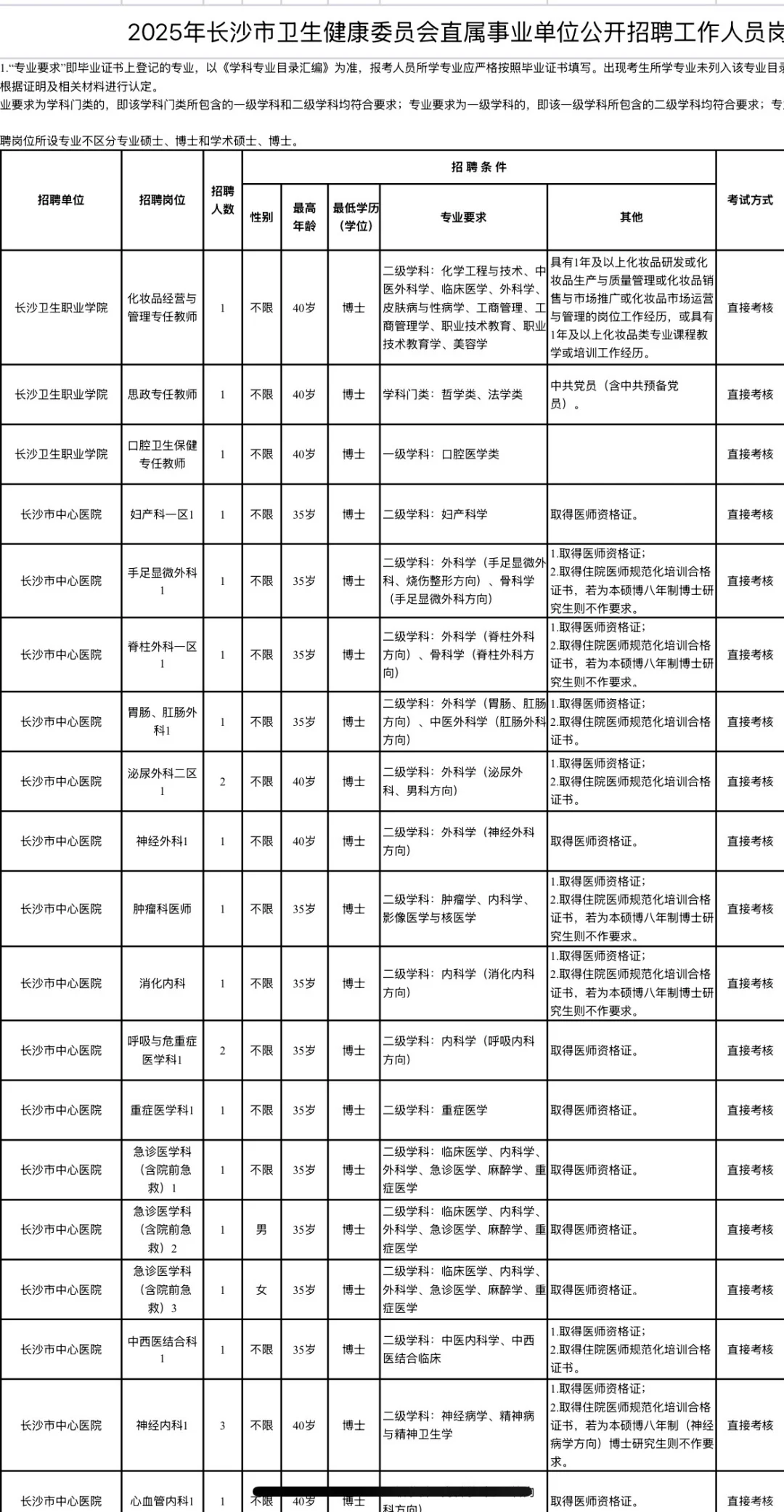 大公告！长沙市卫健委事业单位招聘人员400名