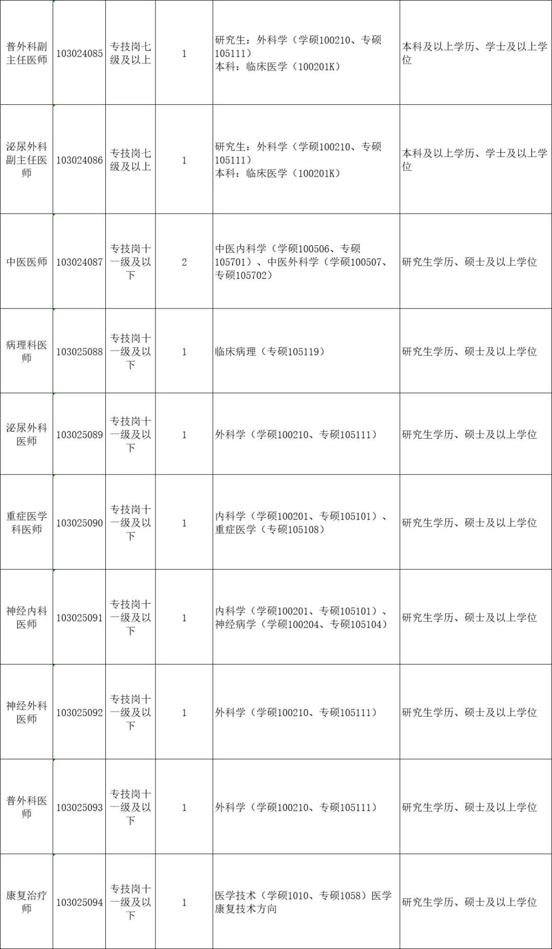 7.19江西即将开始的人才引进，硕士快来
