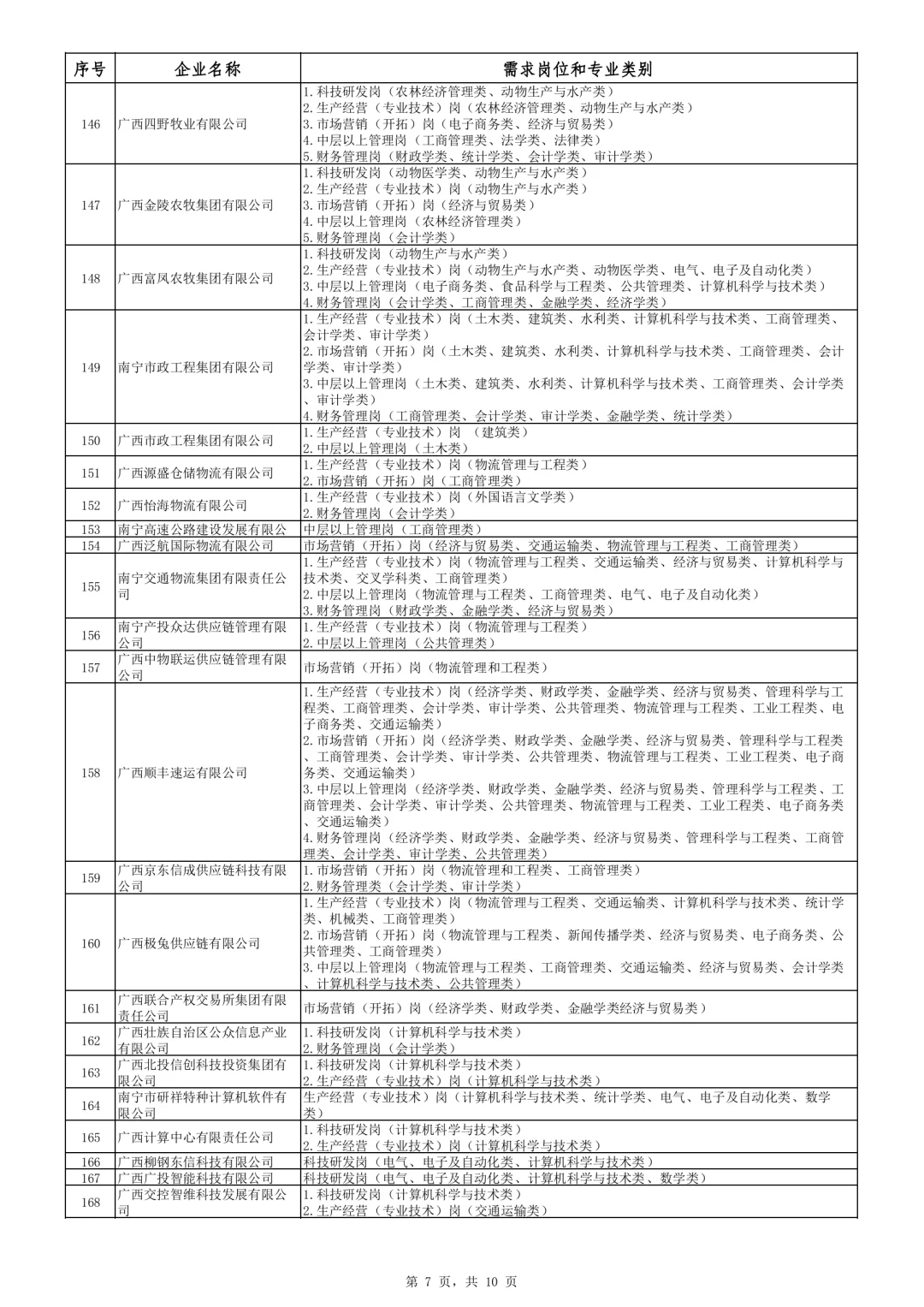最新！2025年度南宁市急需紧缺人才企业名录