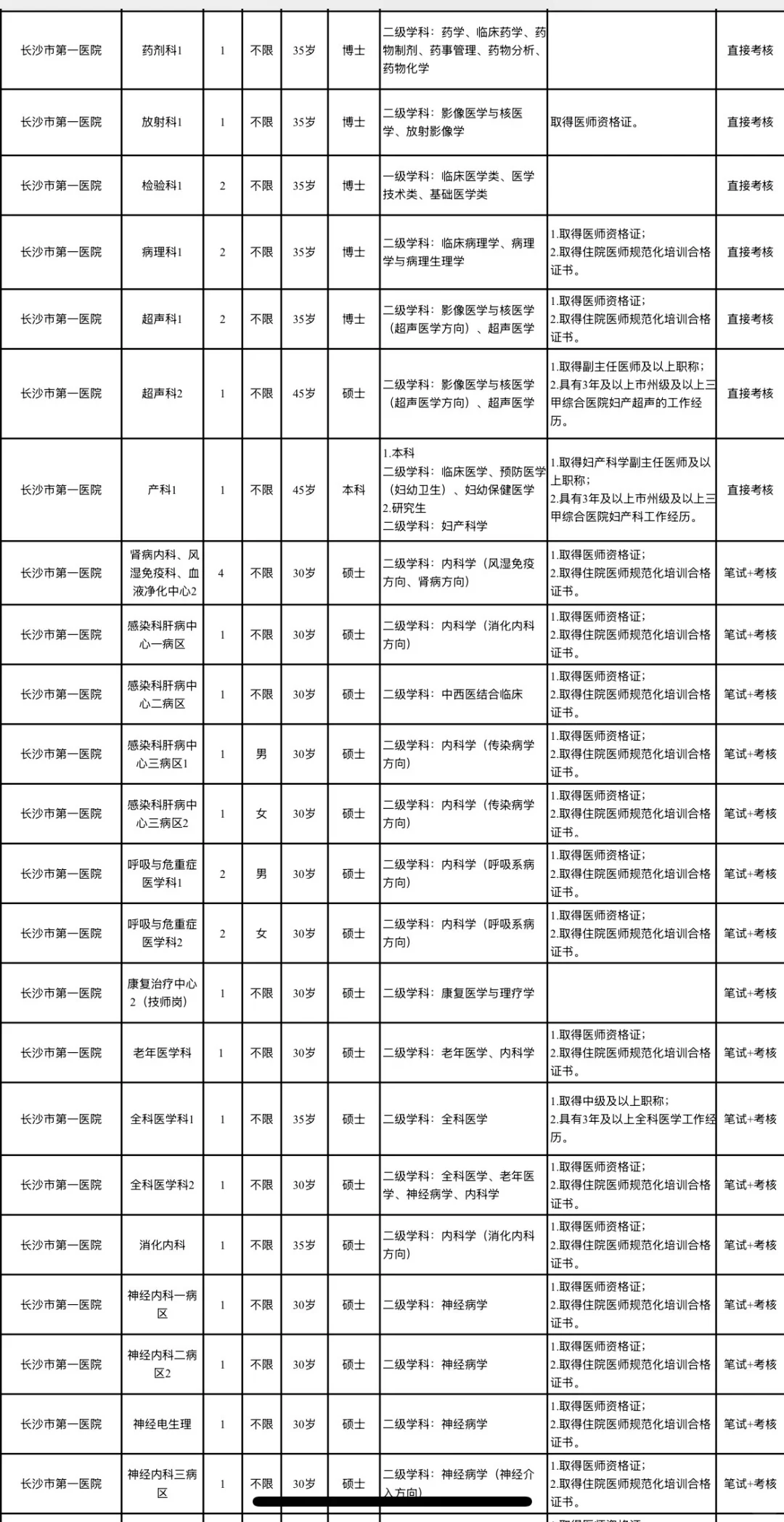 大公告！长沙市卫健委事业单位招聘人员400名