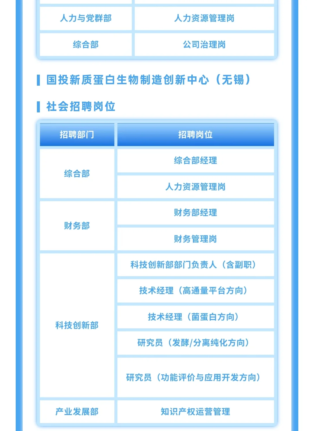 招聘|国投创新院招聘