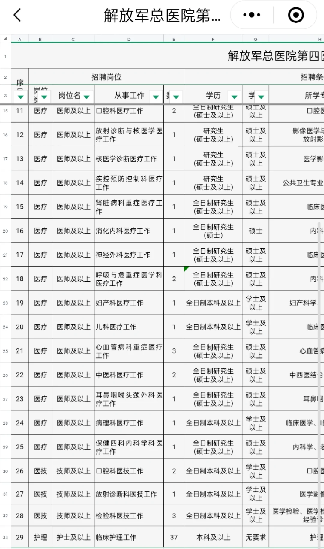 解放军总医院第四医学中心招聘护理人员37名