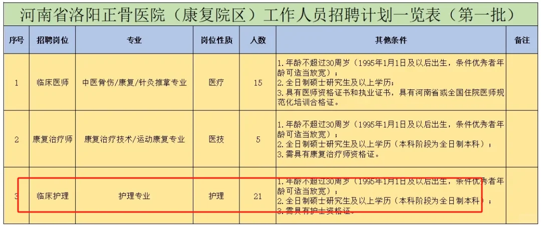 河南六月份护理招聘真不少啊