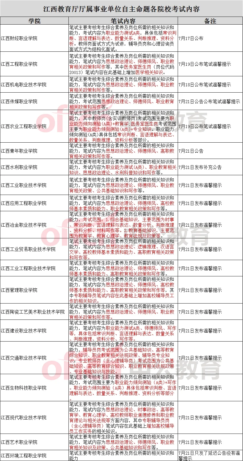 江西教育厅厅属考试自主命题